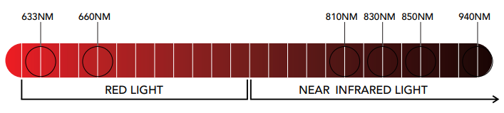 m6n-wavelength