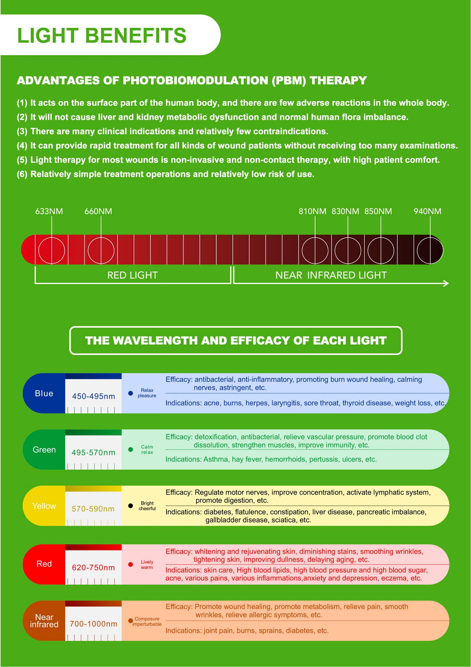 photbiomodulationbenefits